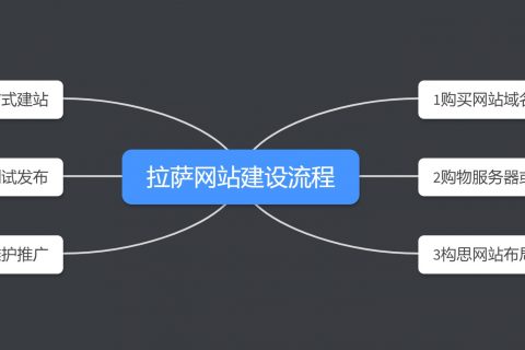 拉薩網(wǎng)站建設(shè)的流程有哪些？在拉薩制作一個(gè)網(wǎng)頁(yè)，有哪些步驟？